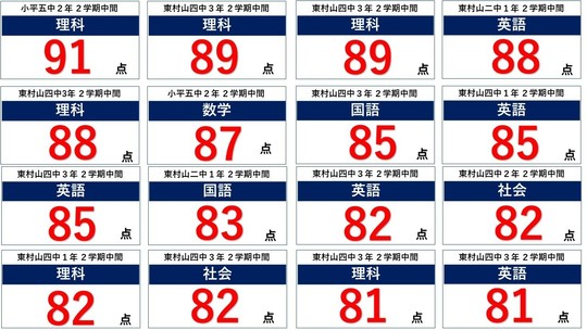 テスト結果 - 【導育塾】数学・英語の専門性が高く、一人ひとり